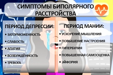 Лечение биполярного расстройства в Винзили