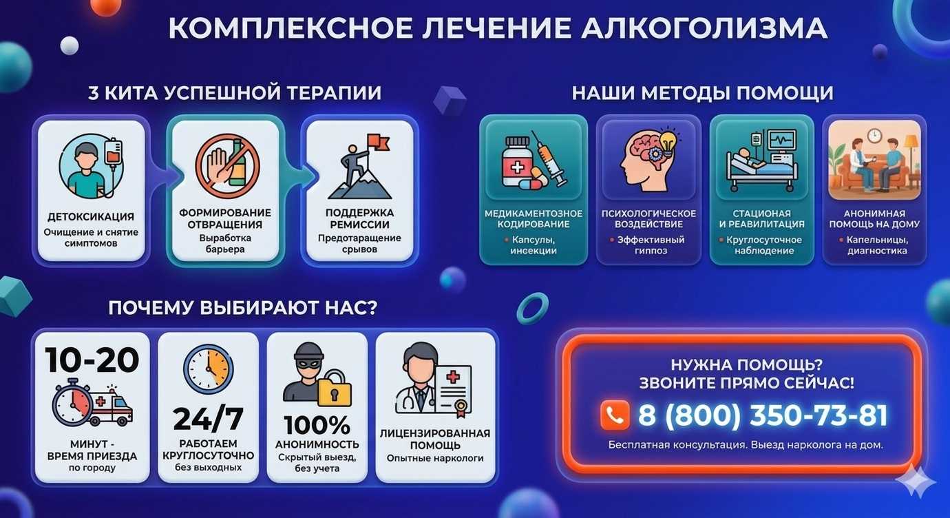 Инфографика о методах лечения алкоголизма в Винзили: детоксикация, кодирование и анонимная помощь на дому от клиники Похмельная служба.